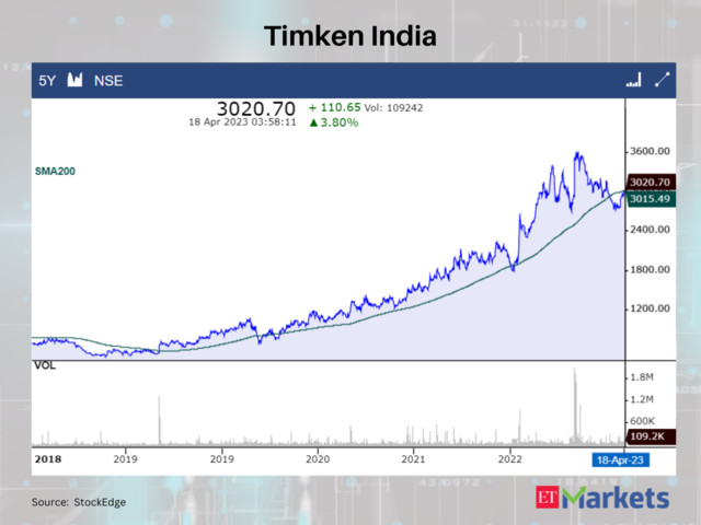 Timken India