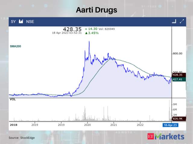 Aarti Drugs