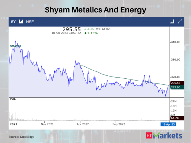 Shyam Metalics and Energy