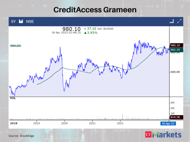 CreditAccess Grameen