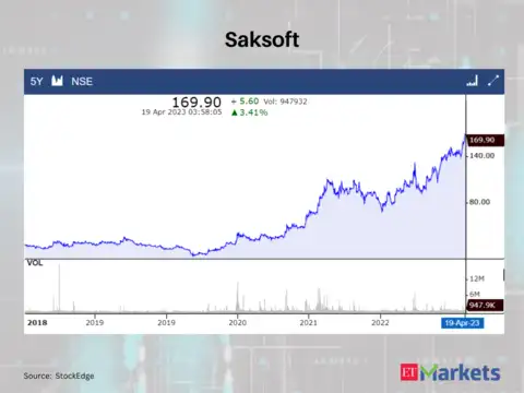Saksoft