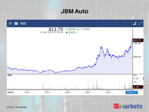 JBM Auto