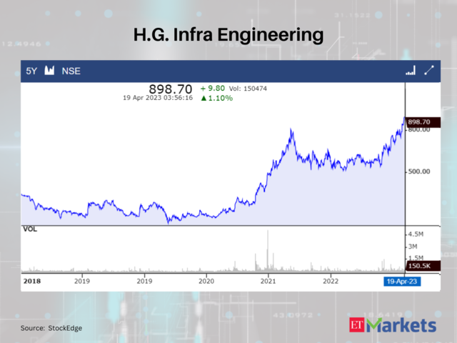 H.G. Infra Engineering