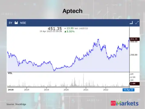 Aptech