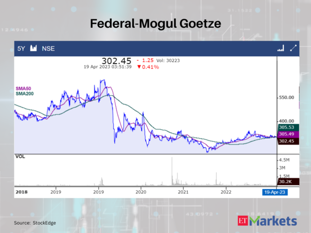 Federal-Mogul Goetze