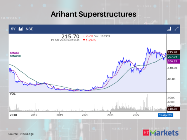 Arihant Superstructures