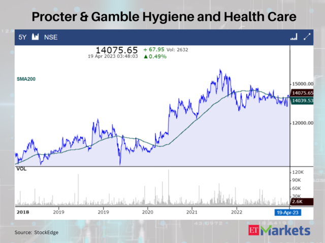 Procter & Gamble Hygiene and Health Care