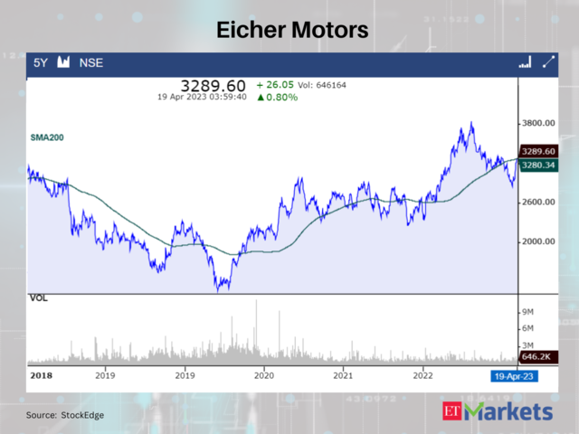 Eicher Motors