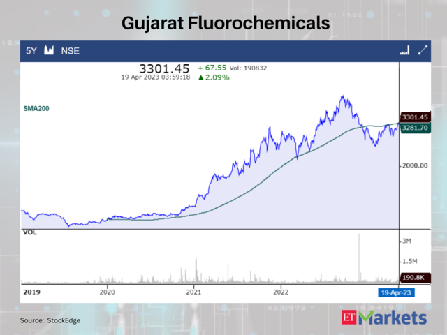 Gujarat Fluorochemicals