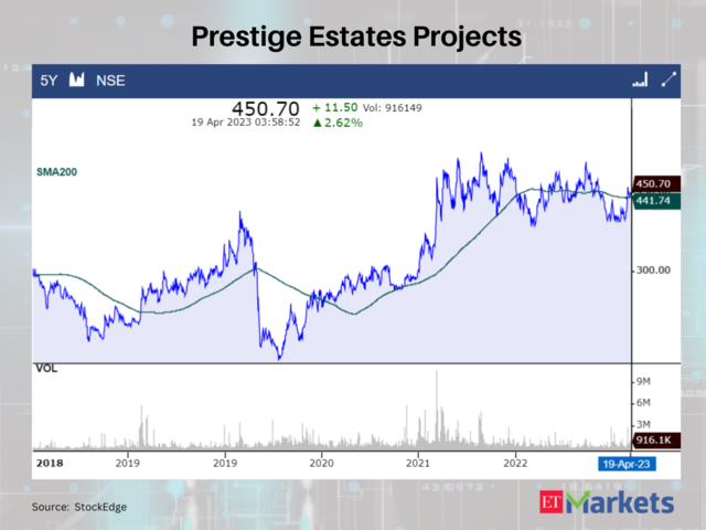 Prestige Estates Projects