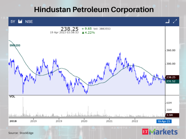 Hindustan Petroleum Corporation