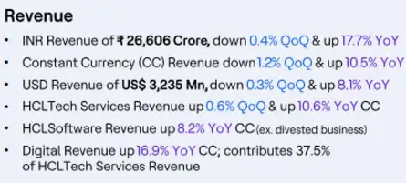 HCL Tech Q4 Results Live | Key Highlights