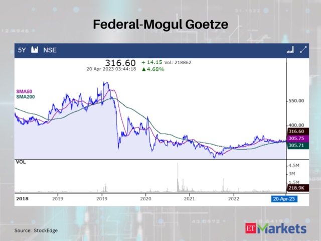 Federal-Mogul Goetze (India)