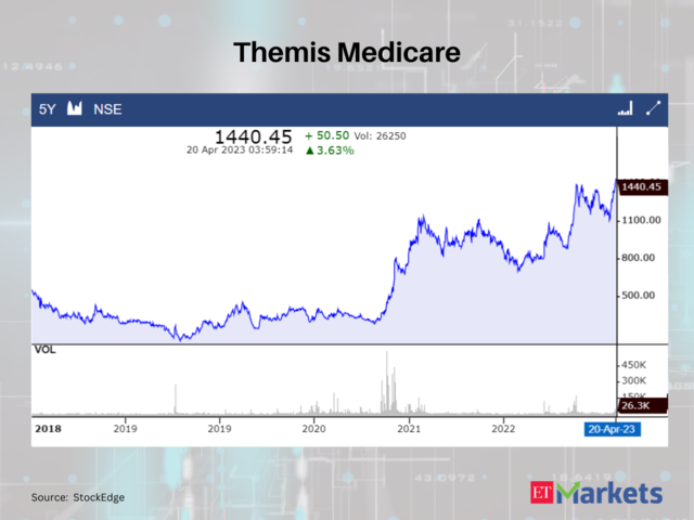 Themis Medicare