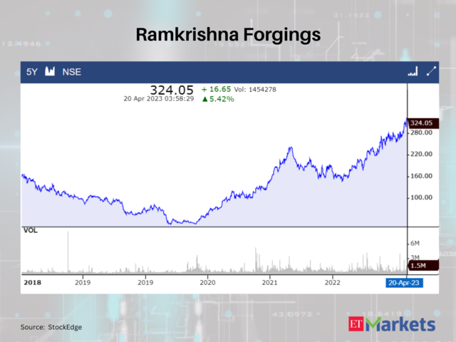 Ramkrishna Forgings