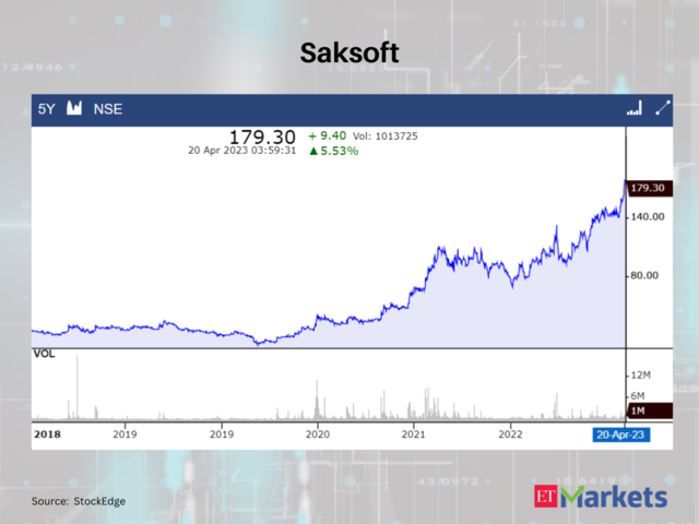 Saksoft