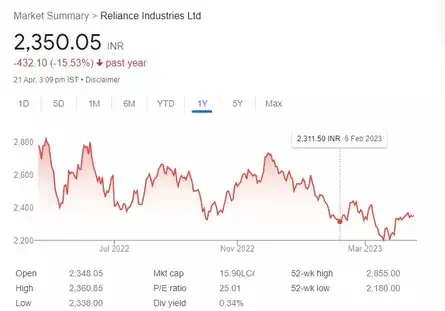 RIL Q4 Results: 8 major takeaways for Dalal Street, what do experts say ...