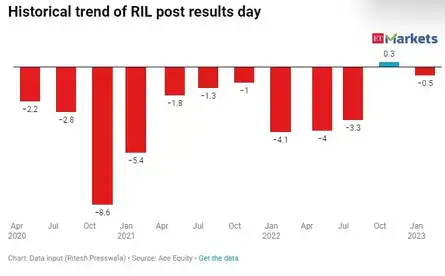 RIL Q4 Results: 8 major takeaways for Dalal Street, what do experts say ...