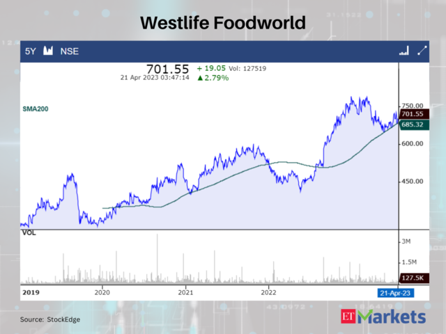 Westlife Foodworld