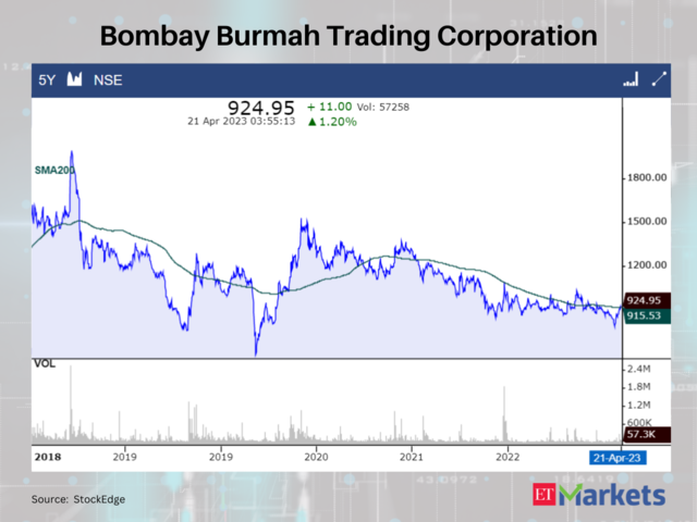 Bombay Burmah Trading Corporation