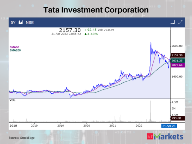 Tata Investment Corporation