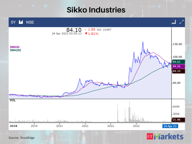 Sikko Industries
