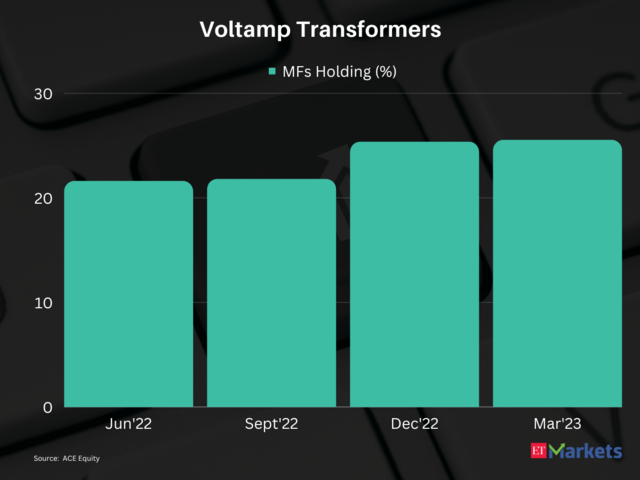 Voltamp Transformers | 1-year price return: 55%