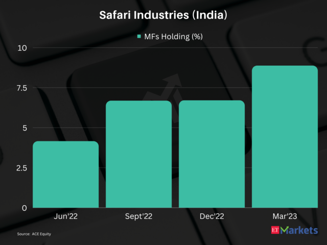 Safari Industries (India) | 1-year price return: 133%
