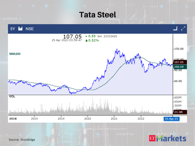 Tata Steel