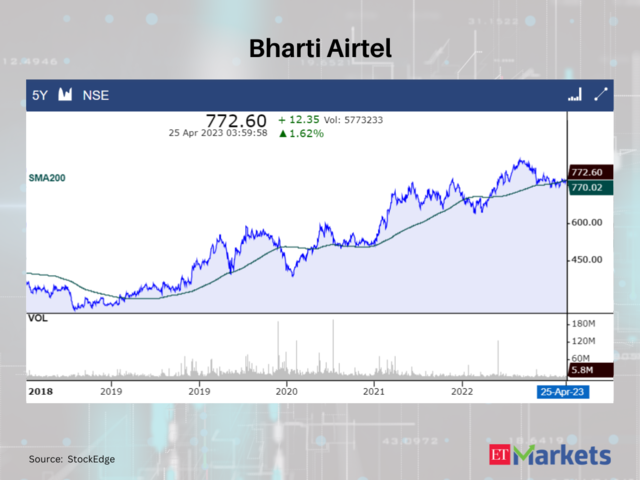 Bharti Airtel