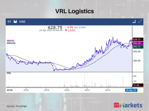 VRL Logistics