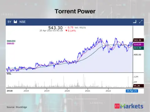 Torrent Power