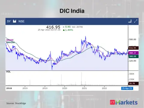 DIC India