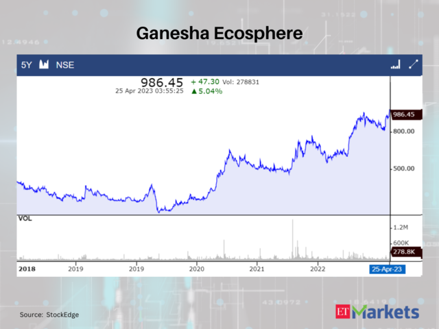 Ganesha Ecosphere