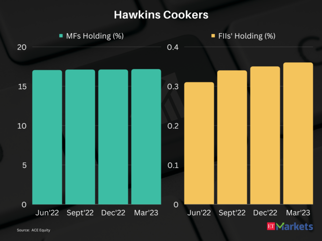 Hawkins Cookers | 1-Year Price Return: 20%