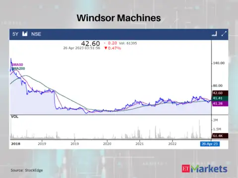 Windsor Machines