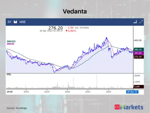 Vedanta