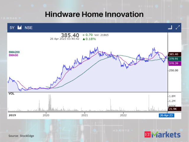 Hindware Home Innovation