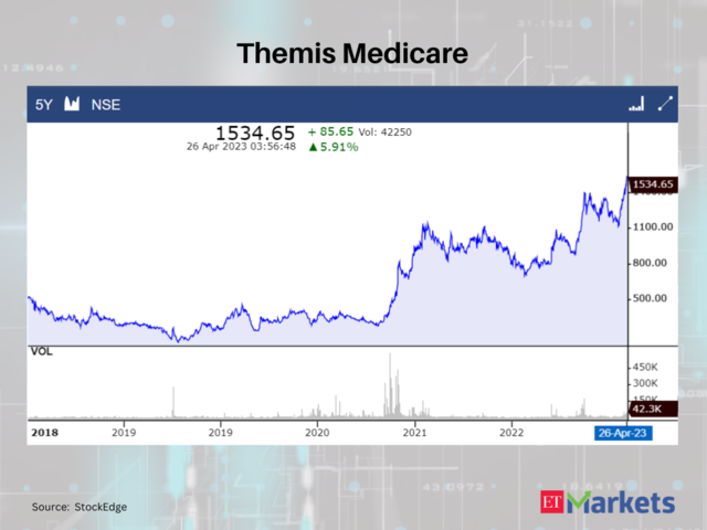 Themis Medicare