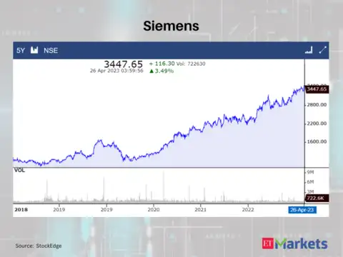 Siemens