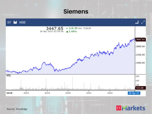 At multi-year highs: Siemens among 5 stocks that gave 5-year breakouts ...