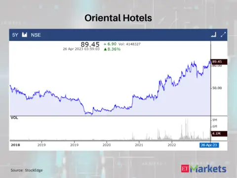 Oriental Hotels