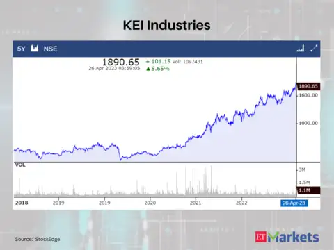 KEI Industries