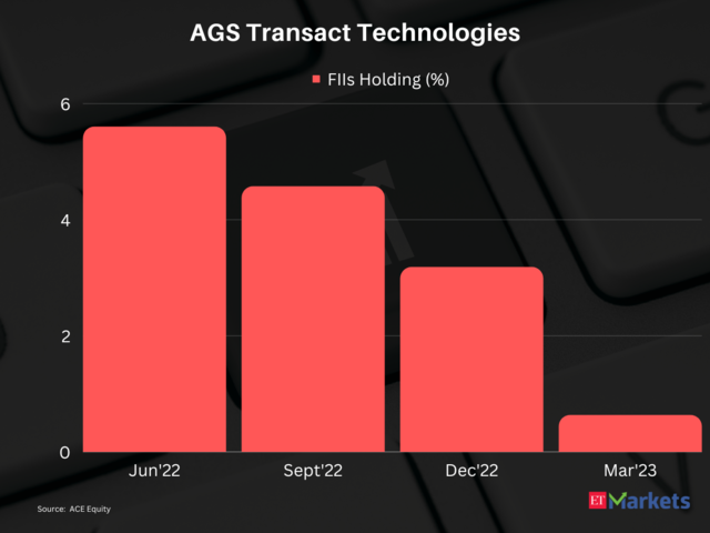AGS Transact Technologies | 1-Year Price Return: -59%