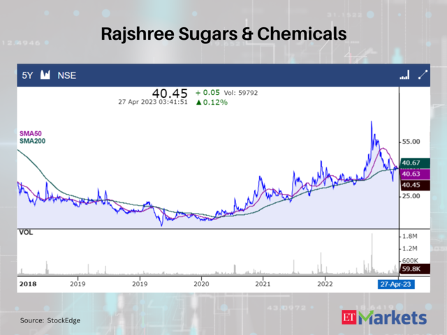 Rajshree Sugars & Chemicals