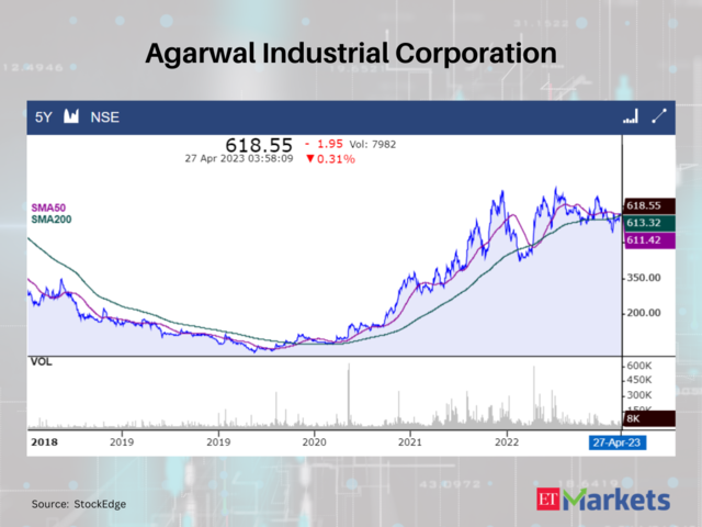 Agarwal Industrial Corporation