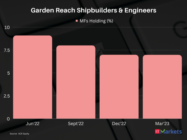 Garden Reach Shipbuilders & Engineers