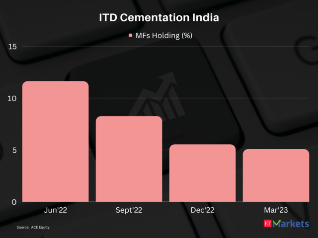 ​ITD Cementation India​