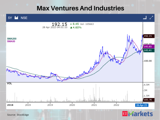 Max Ventures And Industries