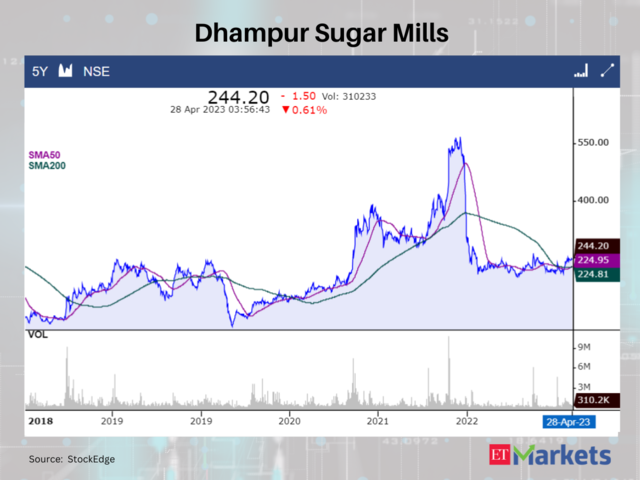 Dhampur Sugar Mills